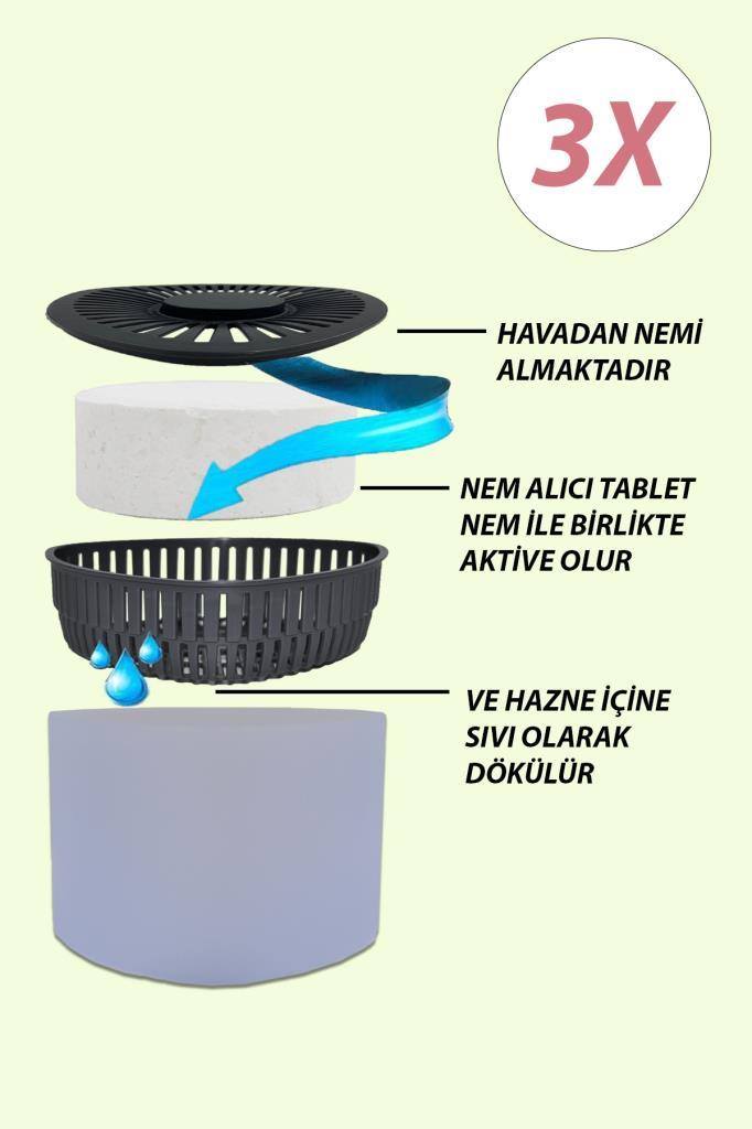 3 Adet 500GR - LAVANTA - Nem Alıcılı Ve Rutubet Giderici Aparat Üçgen (TABLET DAHİL) - Resim 1