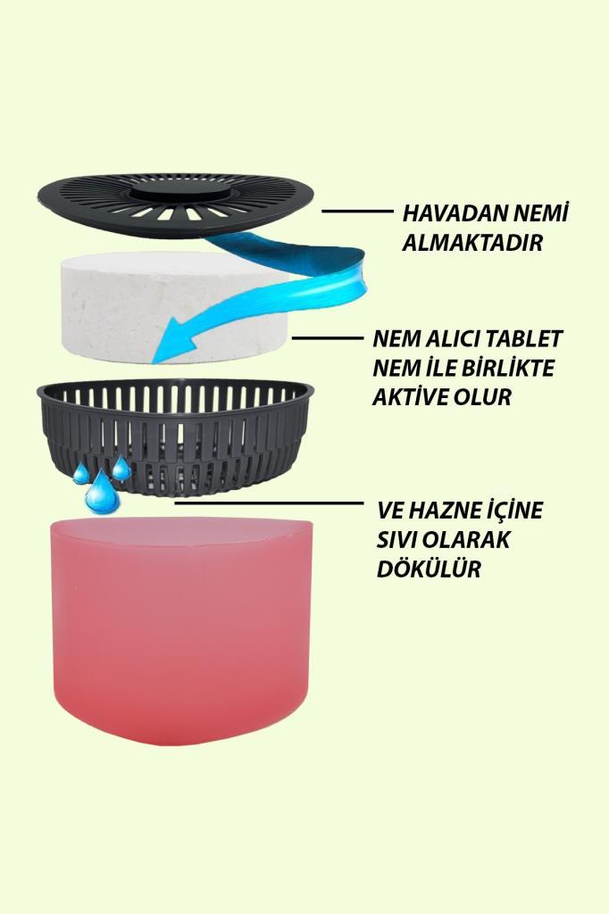 Kırmızı, Kırmızı Meyveler Üçgen - Nem Alıcı Aparat + Rutubet Giderici Tablet (500 Gram) - Resim 1