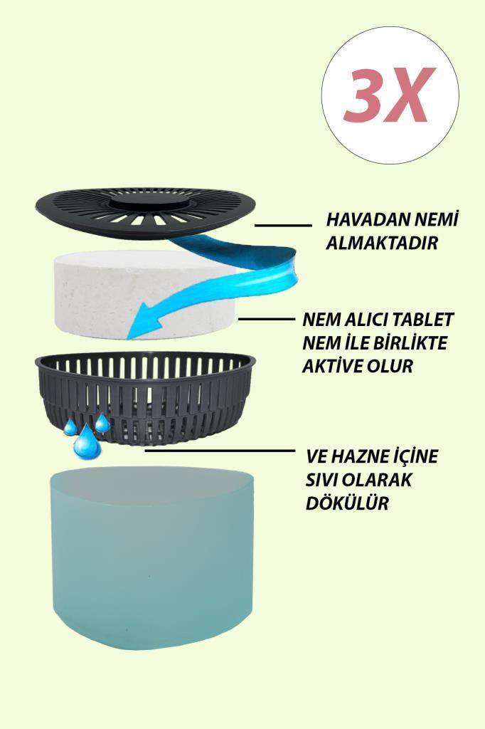 3 Adet 500GR - YEŞİL ELMA - Nem Alıcılı Ve Rutubet Giderici Aparat Üçgen (TABLET DAHİL) - Resim 1