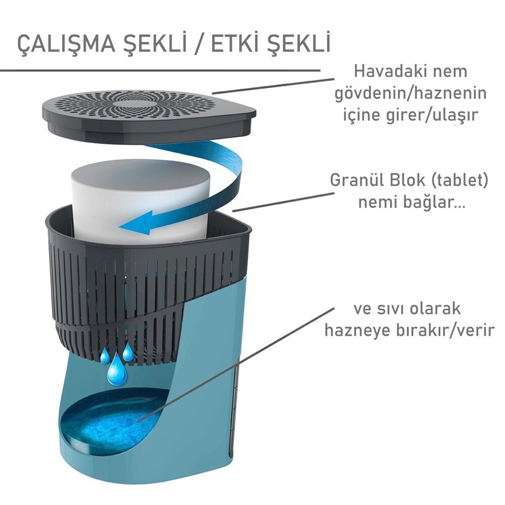 Damla Aparat - Mavi, 1 Kilogram - Okyanus - Rutubet Ve Nem Giderici - Resim 2
